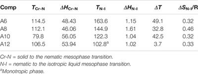 Synthesis, Mesomorphic, and Solar Energy Characterizations of New Non-Symmetrical Schiff Base Systems